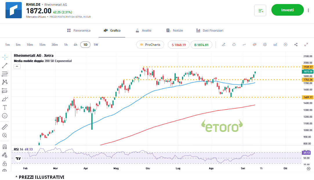 rheinmetall_12_9_2025