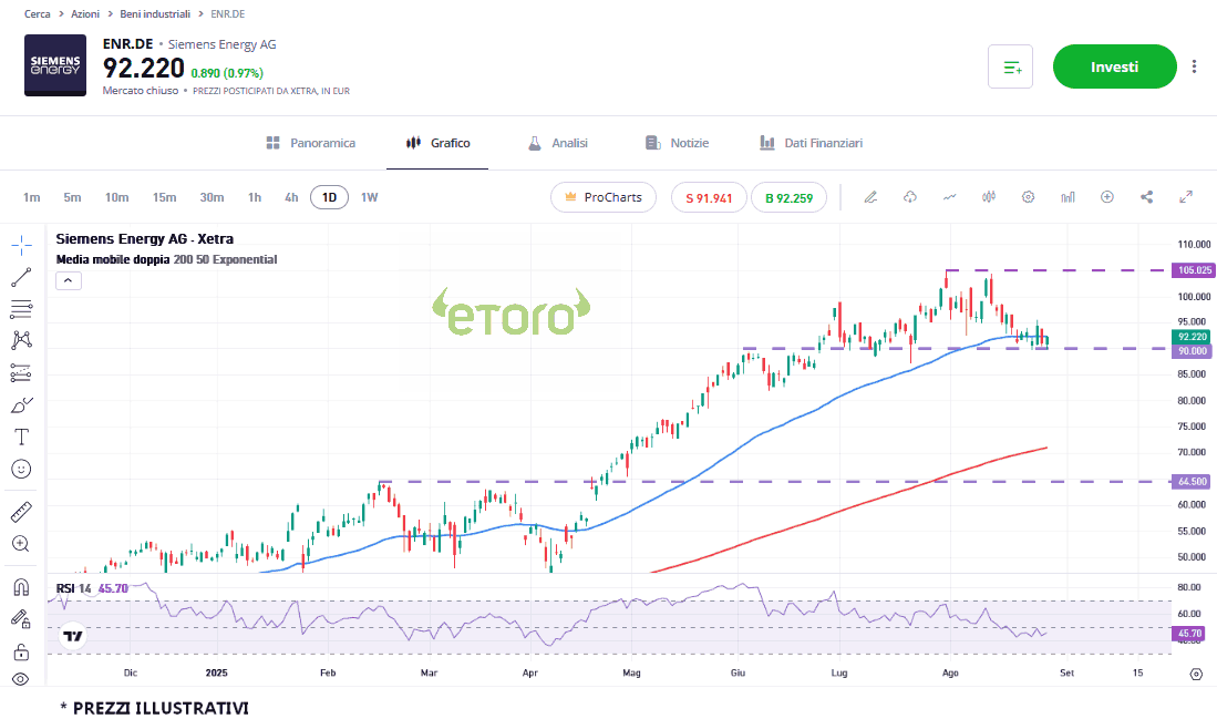 siemens-energy-28-8-2025