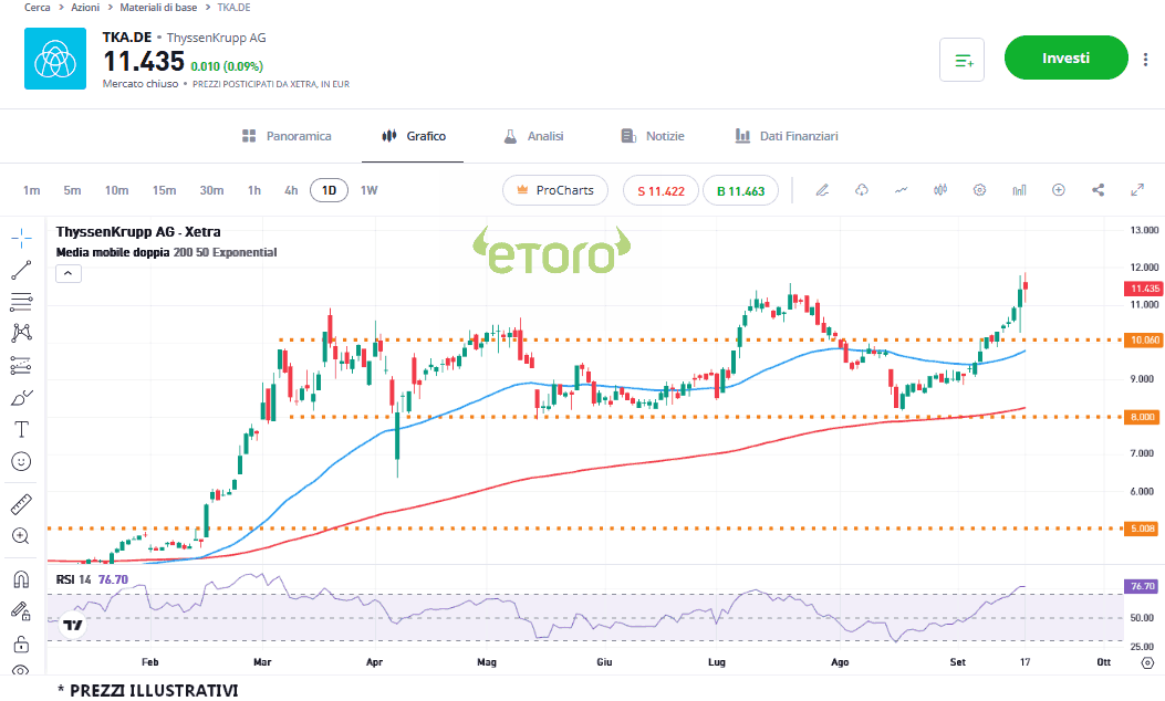 thyssenkrupp_18_9_2025