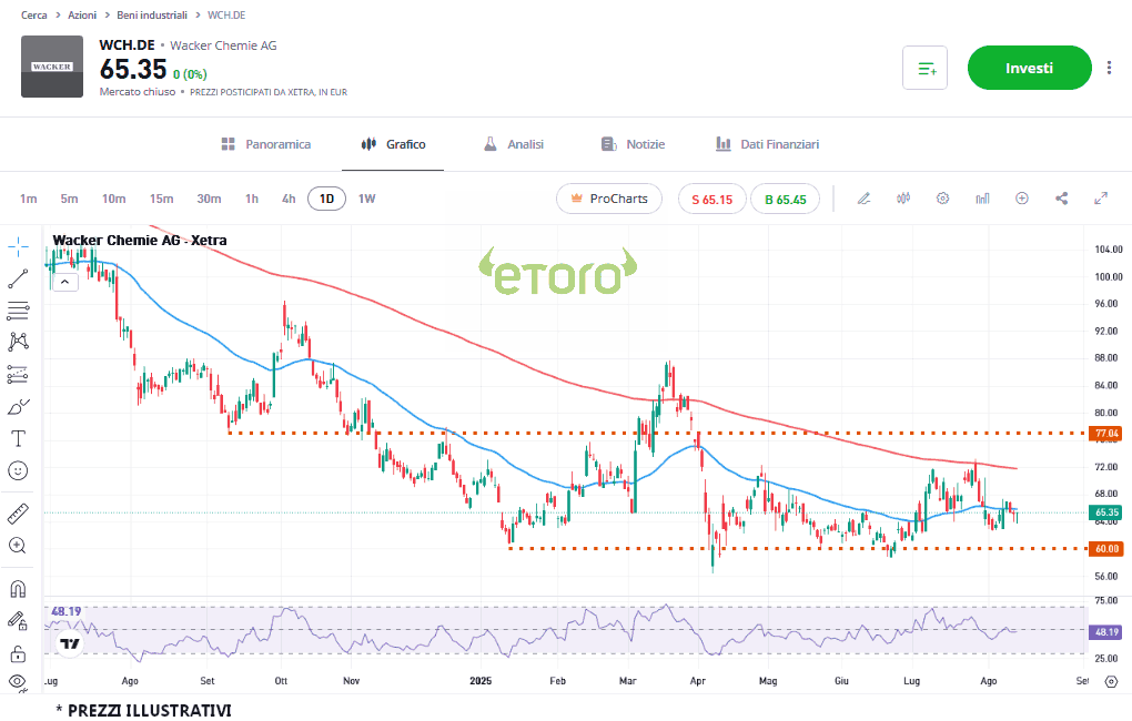 wacker-chemie-14-8-2025