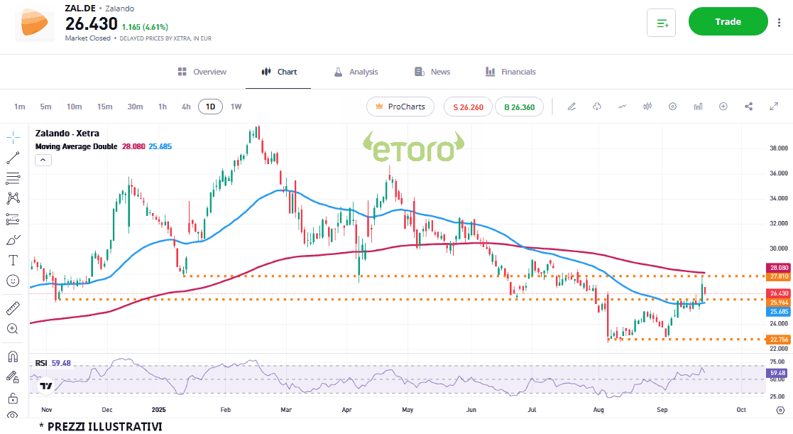 zalando_22_9_2025 zalando_22_9_2025
