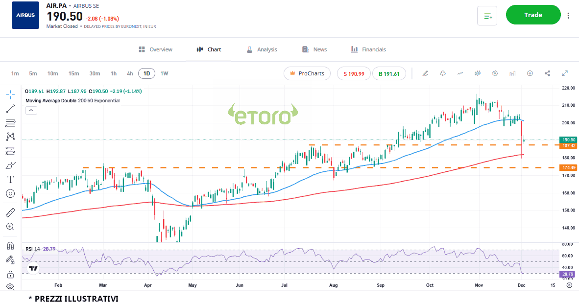 airbus_3_12_2025 airbus_3_12_2025