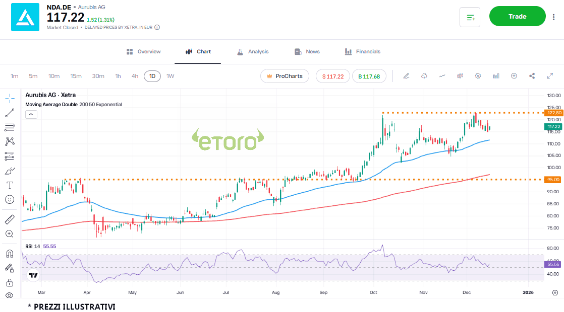 aurubis_16_12_2025 aurubis_16_12_2025