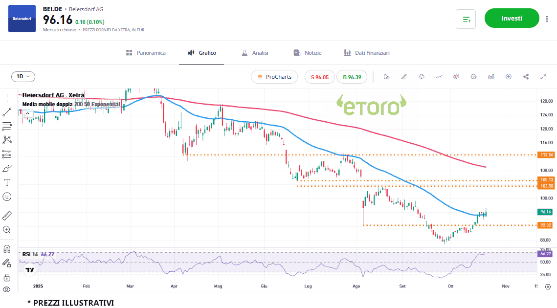 beiersdorf_24_10_2025