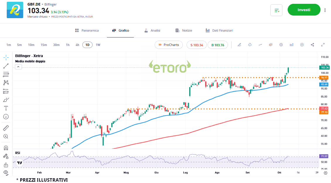 bilfinger_10_101_2025