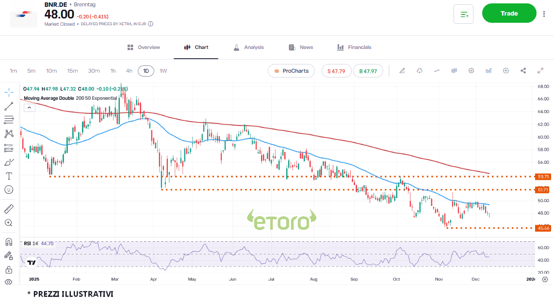 brenntag_11_12_2025 brenntag_11_12_2025