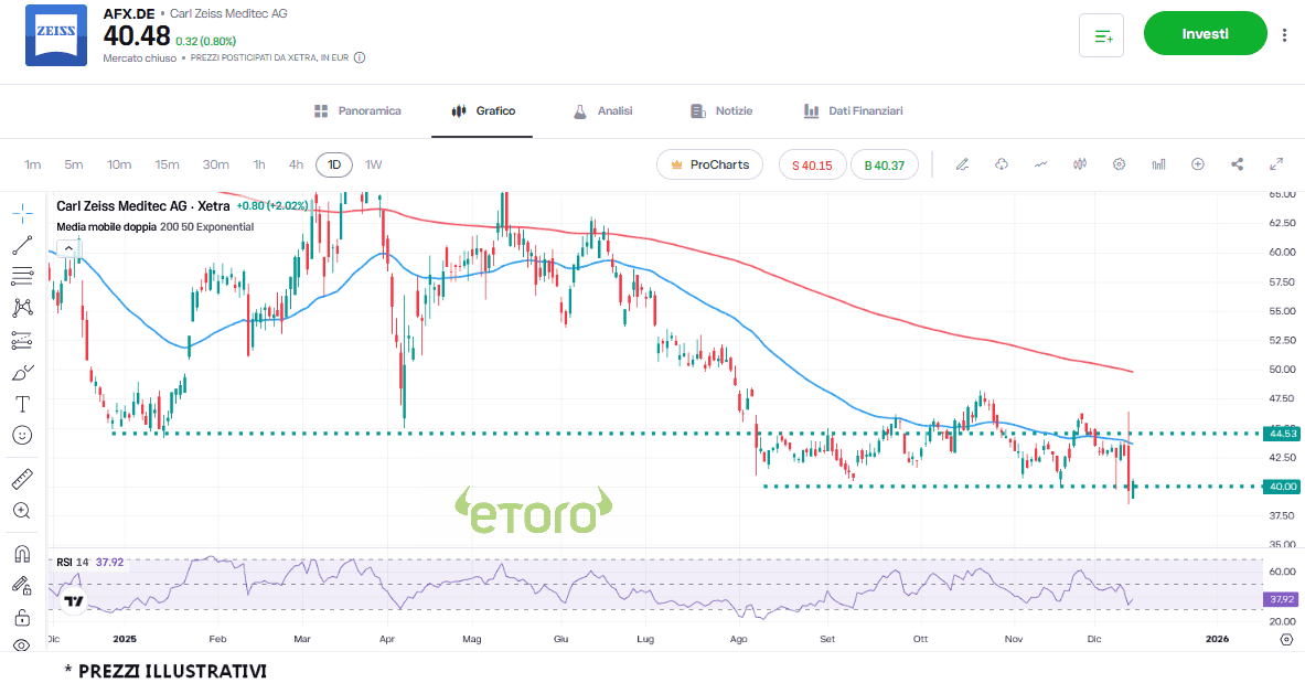 carl-zeiss-15-12-2025 carl-zeiss-15-12-2025