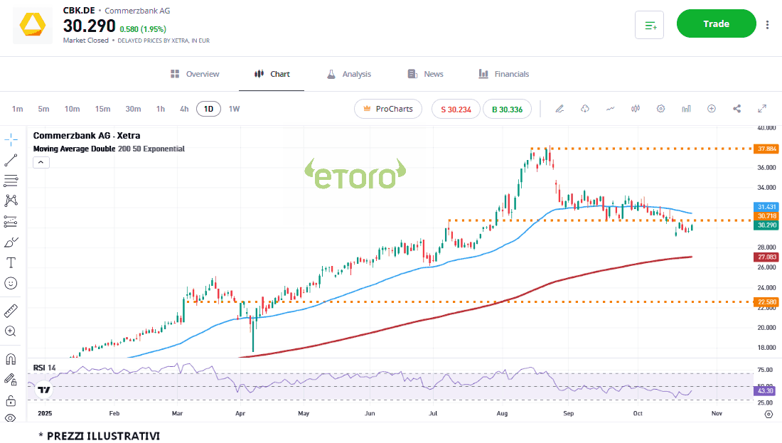 commerzbank_25_101_2025