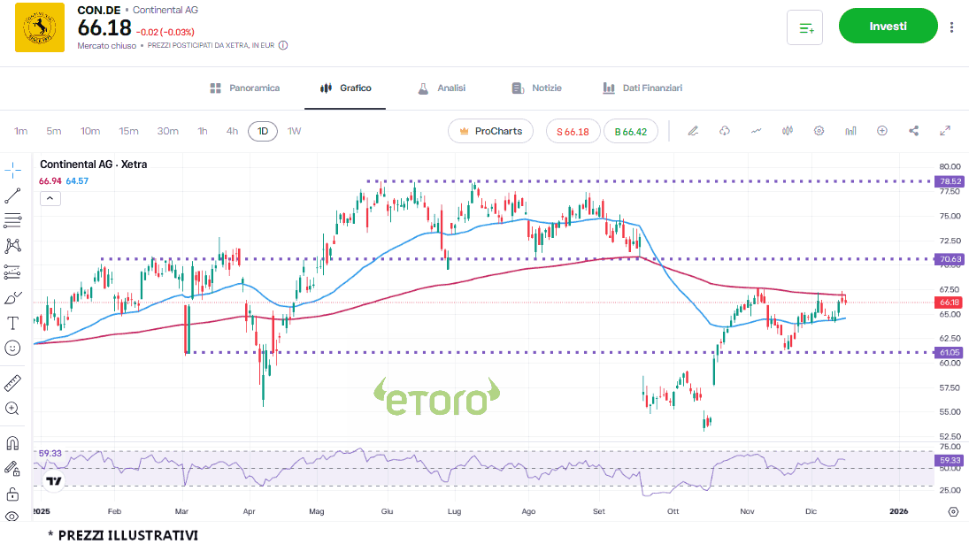 continental_17_12_2025 continental_17_12_2025