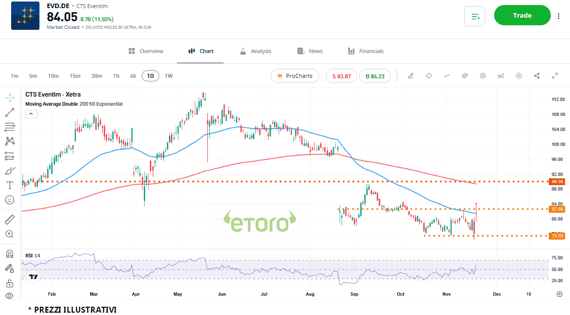 cts_eventim_24_11_2025