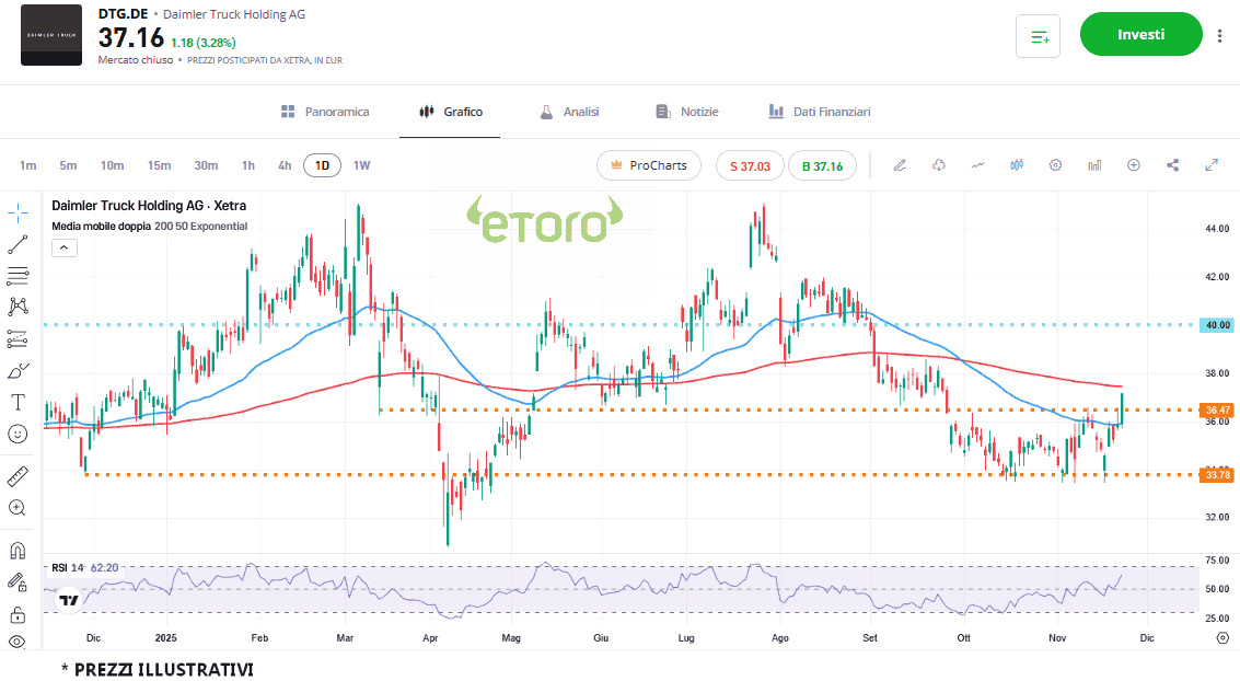 daimlertruck_26_11_2025