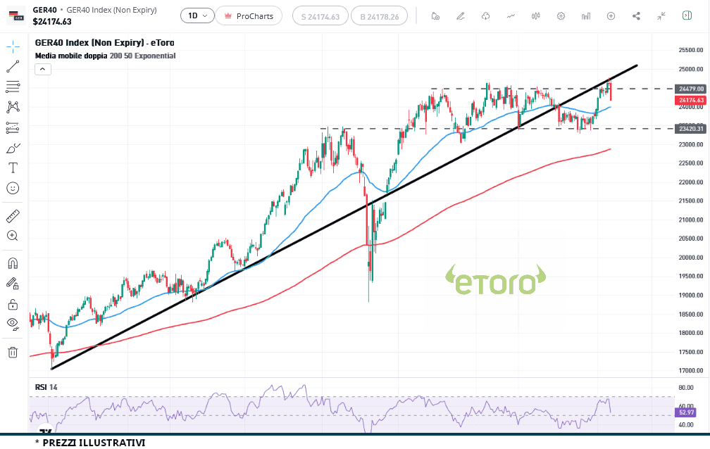 dax_10_10_2025 dax_10_10_2025