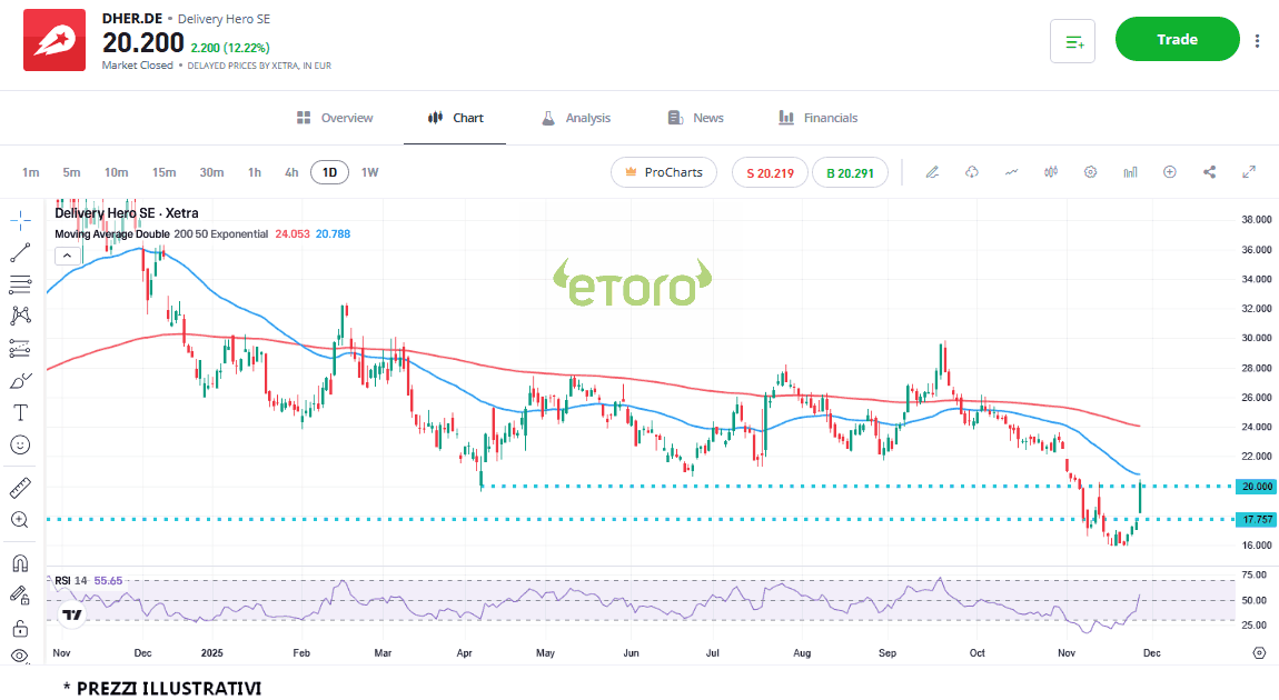 delivery-hero-1-12-2025