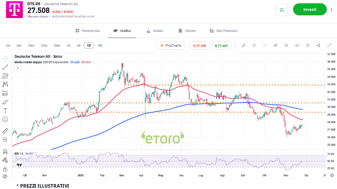 deutsche_telekom_28_11_2025 deutsche_telekom_28_11_2025