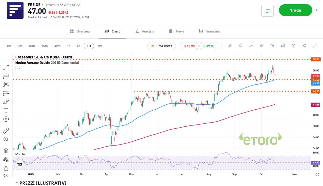 fresenius_16_10_2025 fresenius_16_10_2025