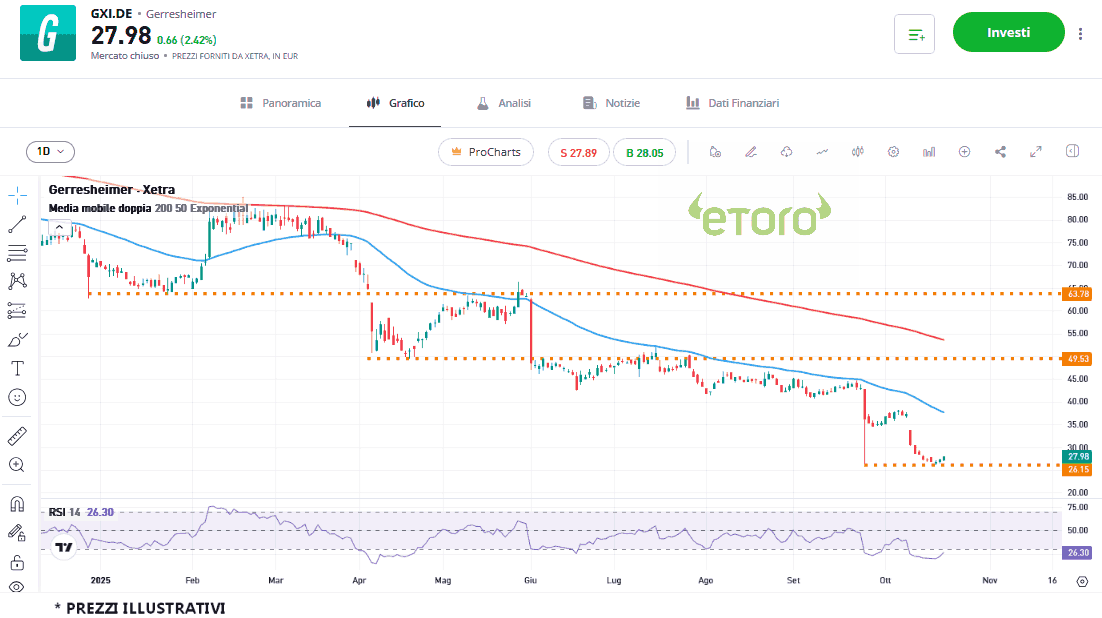 gerresheimer_22_10_2025