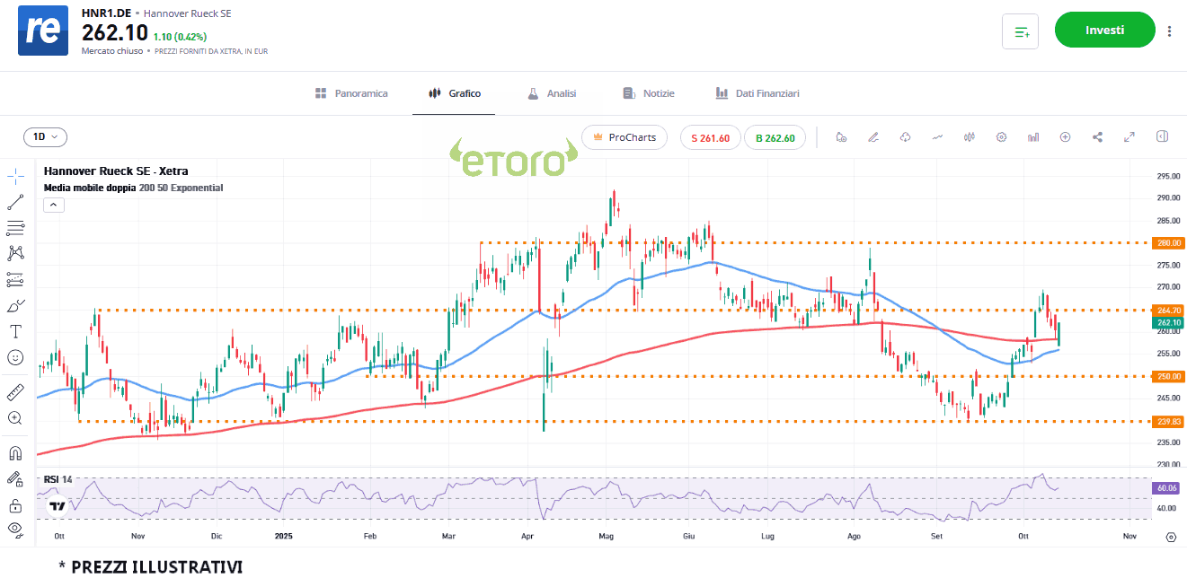 hannover-ruck-15-10-2025
