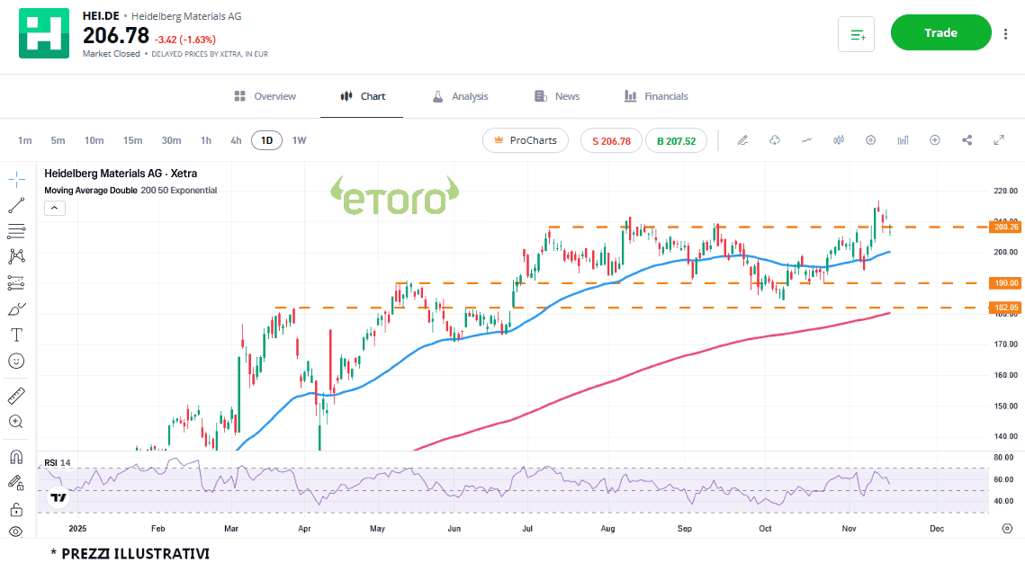 heidelberg_18_11_2025