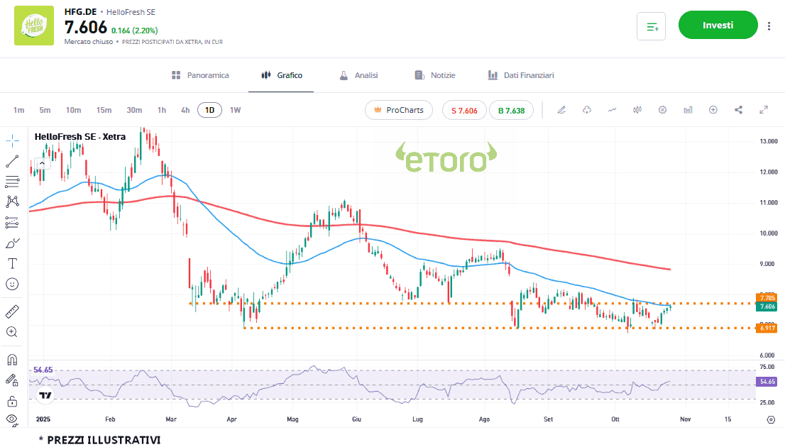 hellofresh_28_10_2025