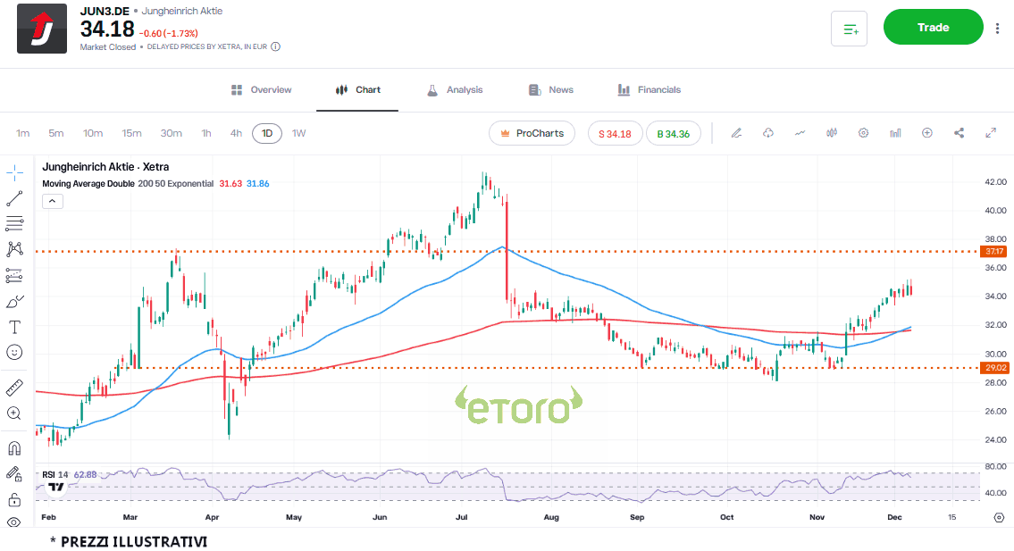 jungheirnrich_8_12_2025