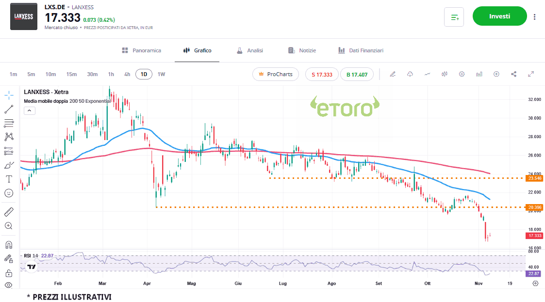lanxess_10_11_2025 lanxess_10_11_2025