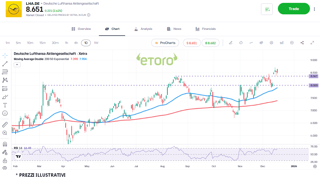 lufthansa_19_12_2025