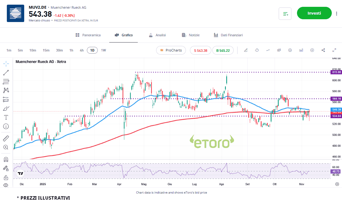 munichre-12-11-2025 munichre-12-11-2025