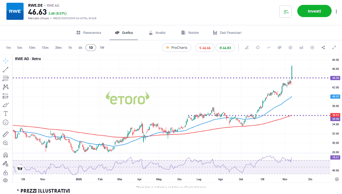 rwe_13_11_2025 rwe_13_11_2025