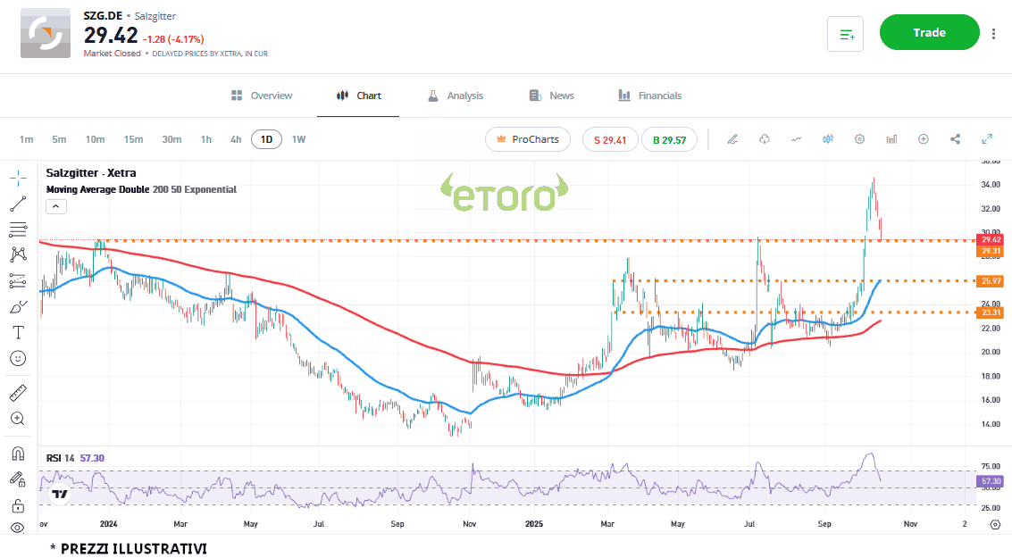 salzgitter_16_10_2025