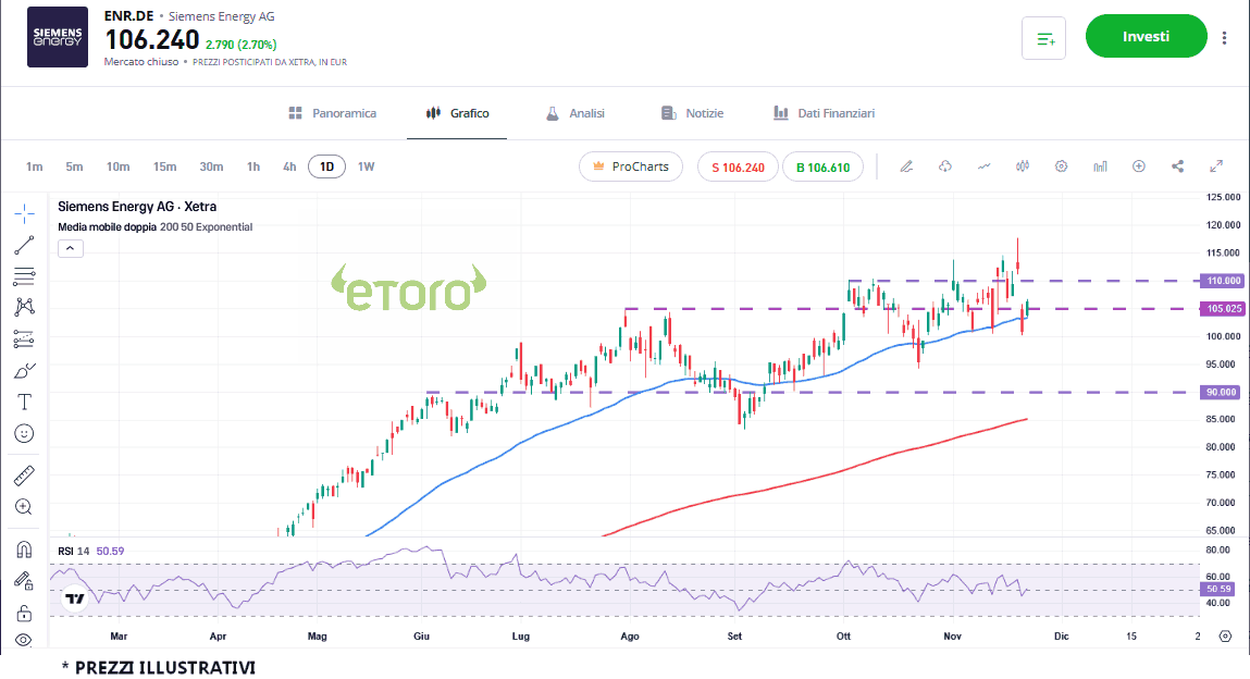 siemens-energy-25-11-2025