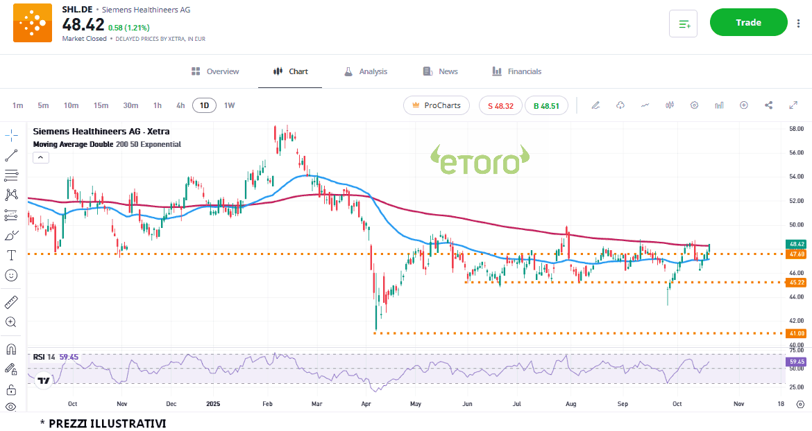 siemens-helathineers-21-10-2025