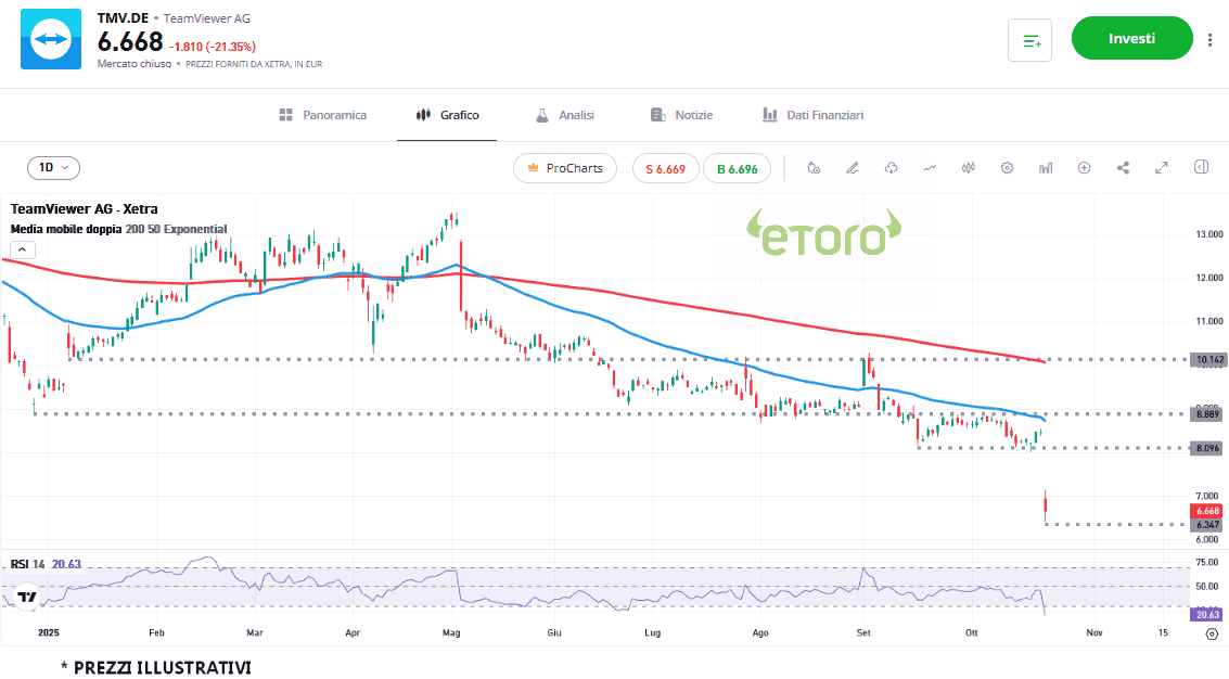 teamviewer_23_10_2025