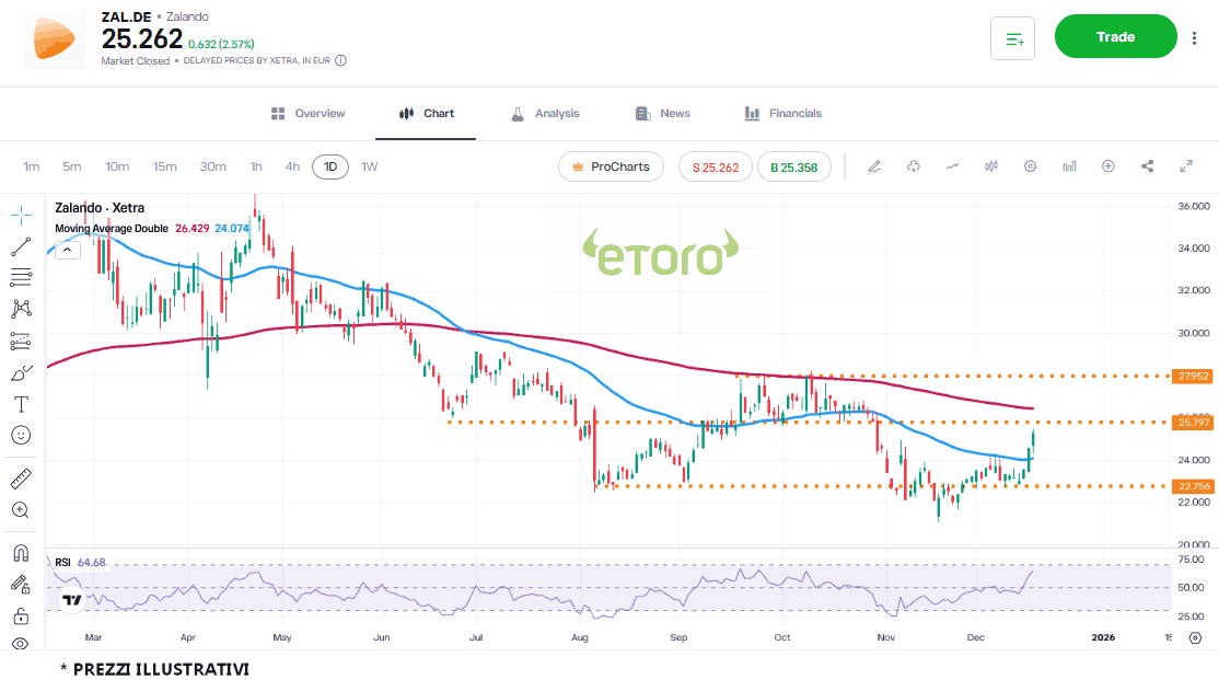 zalando_19_12_2025 zalando_19_12_2025