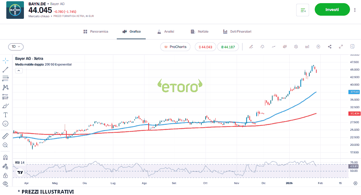 bayer_30_1_2026 bayer_30_1_2026