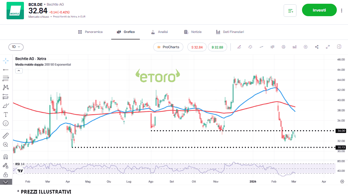 bechtle-3-3-2026 bechtle-3-3-2026
