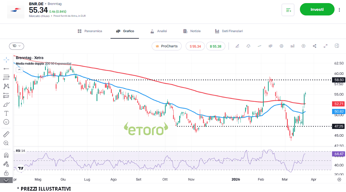 brenntag-26-3 brenntag-26-3