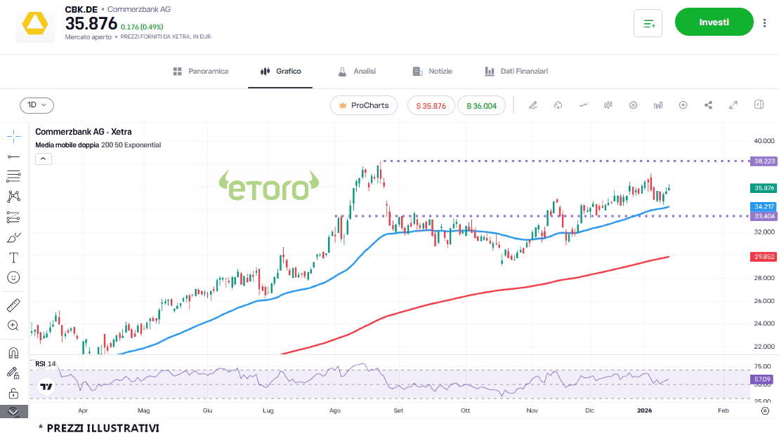 commerzbank-15-1-2026