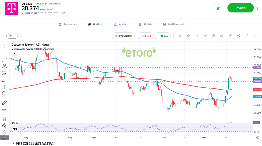 deutsche-telekom-10-2-2026