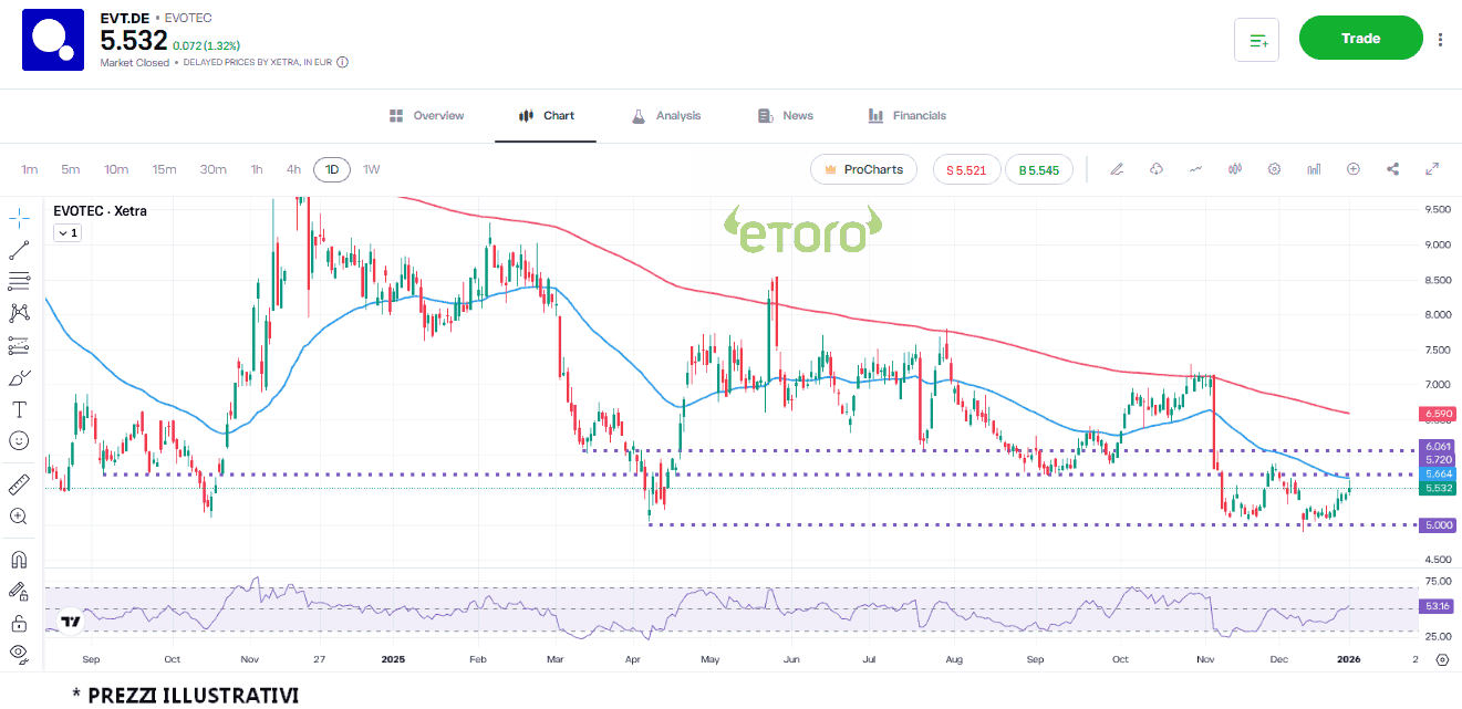 evotec_5_1_2026