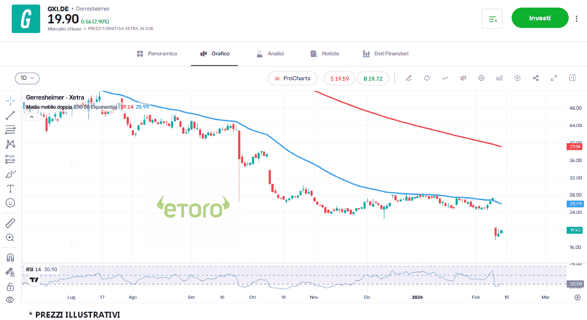 gerresheiemr_15_2_2026