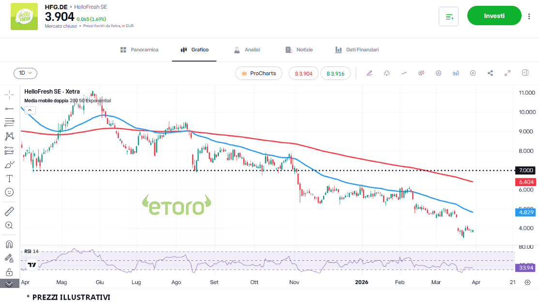 hello-fresh-30-3 hello-fresh-30-3