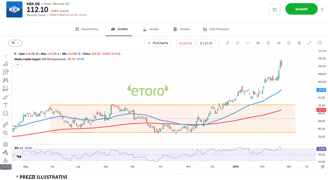 knorrbremse-24-2-2026