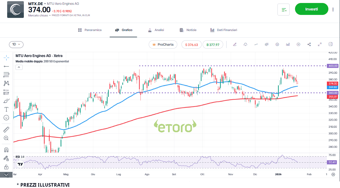 mtu_aero_25_1_2026 mtu_aero_25_1_2026