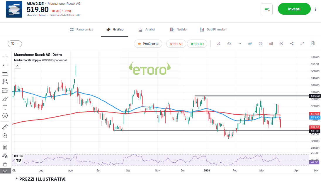 munich-re-23-3-2026 munich-re-23-3-2026