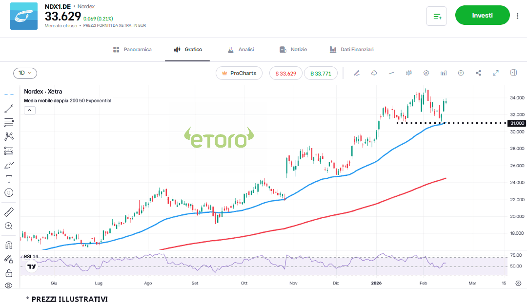 nordex_18_2_2026 nordex_18_2_2026