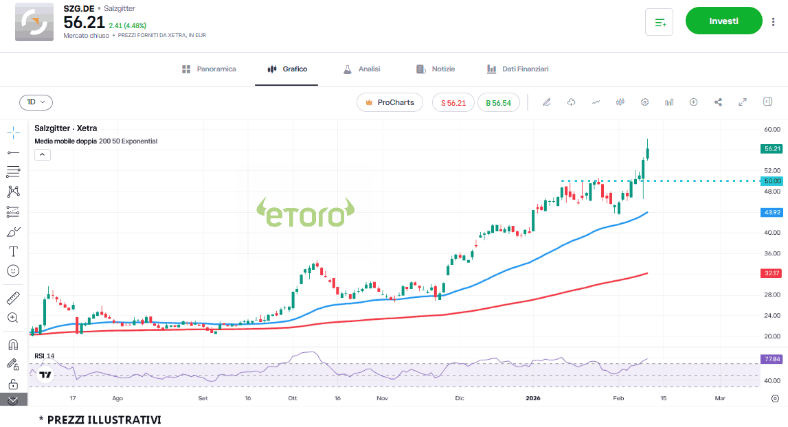 salzgitter_10_2_2026