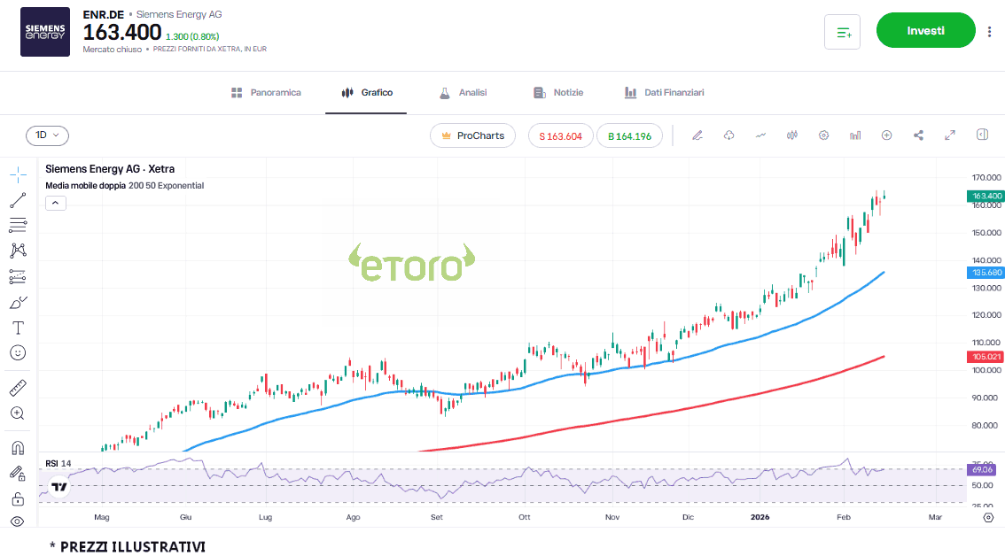 siemens-energy-17-2-2026 siemens-energy-17-2-2026