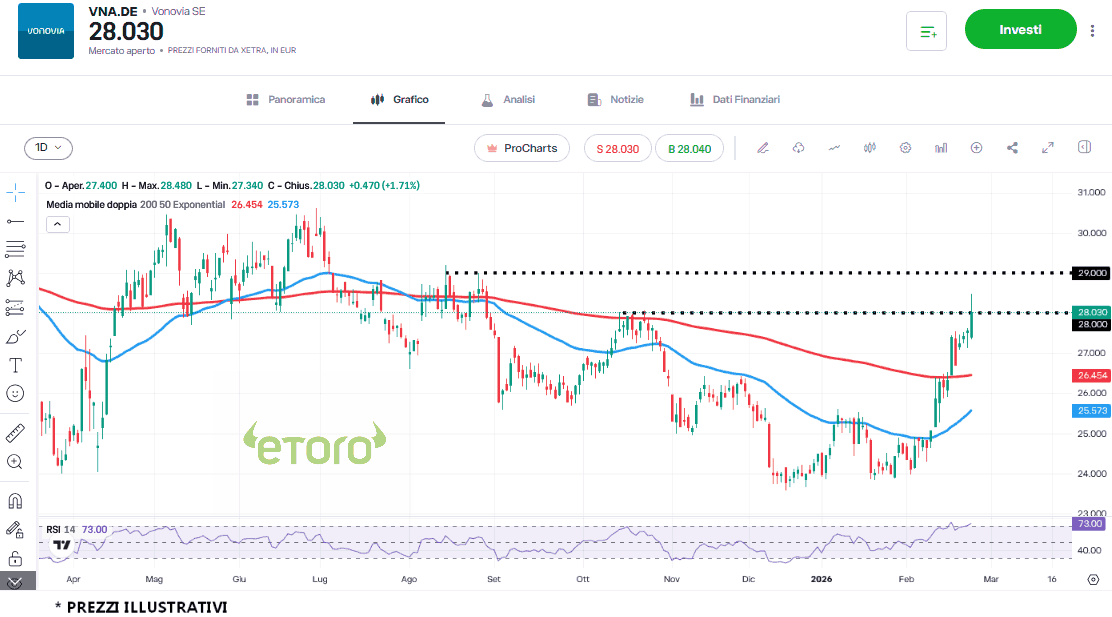 vonovia-25-2-2026 vonovia-25-2-2026