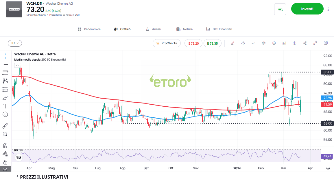 wacker-chemie-24-3-2026