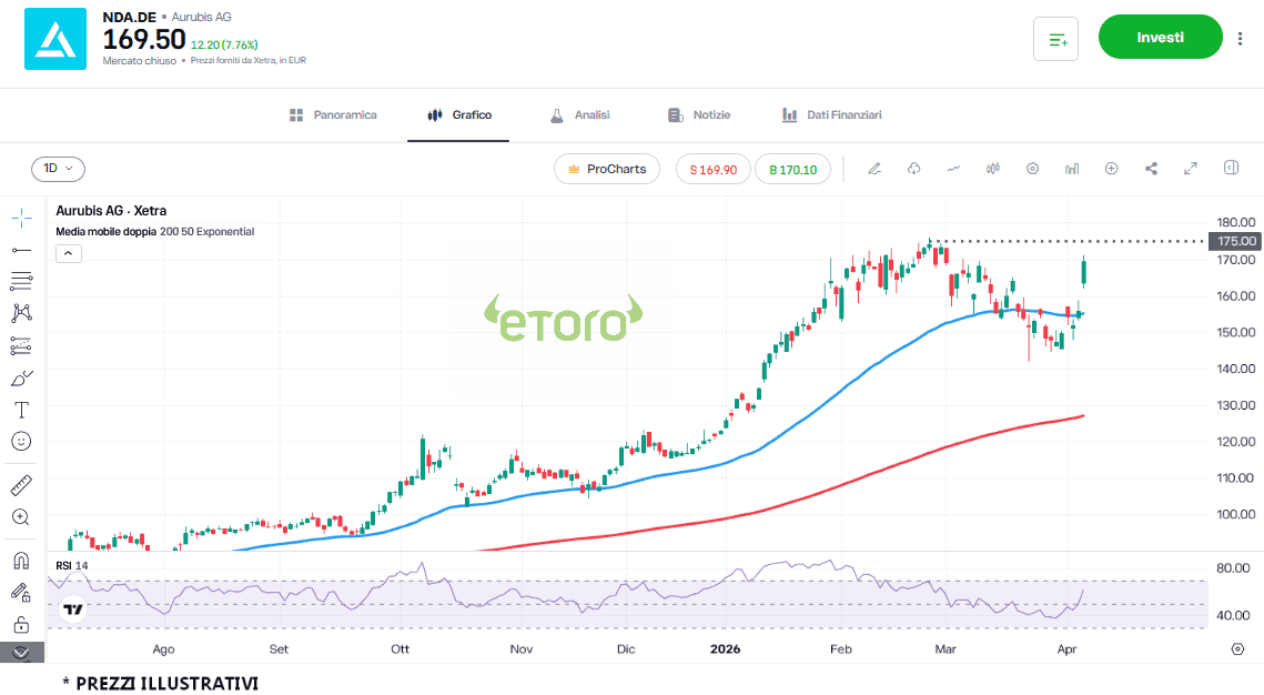 aurubis-9-4 aurubis-9-4